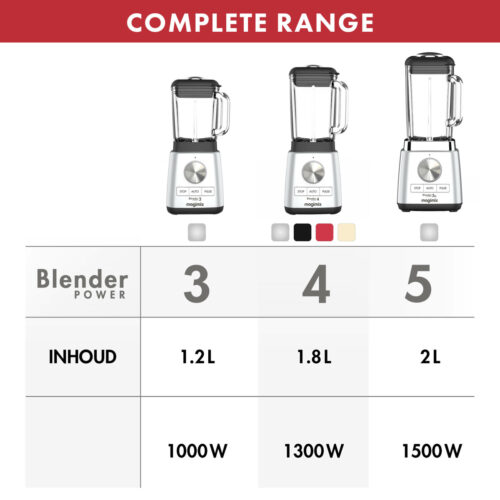 MagimixPowerblender5XLzilvergrijs1500Watt-15.jpg MagimixPowerblender5XLzilvergrijs1500Watt-15.jpg