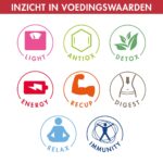 magimix juice expert 3 multifunctionele sapextractor